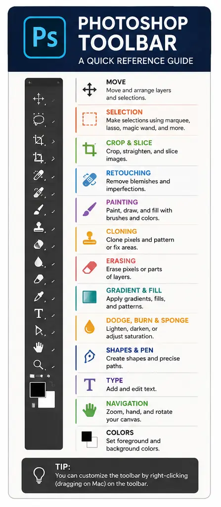 Photoshop Toolbar tools