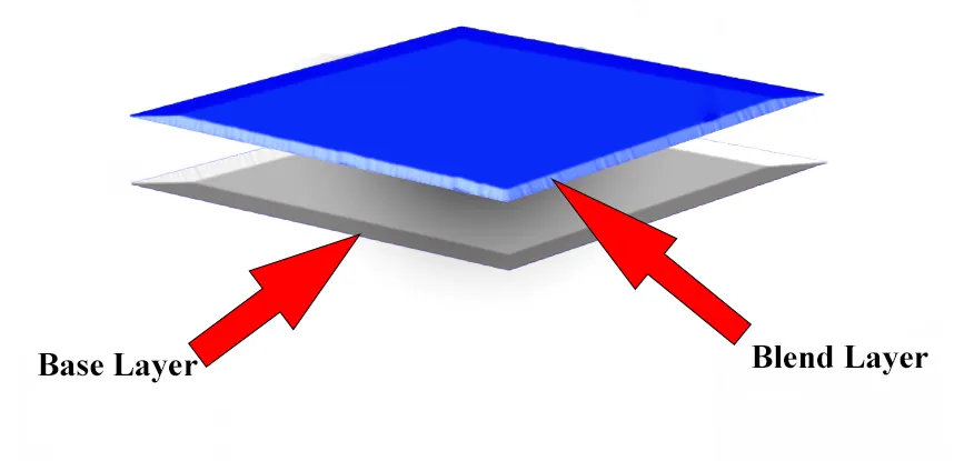 blend modes function