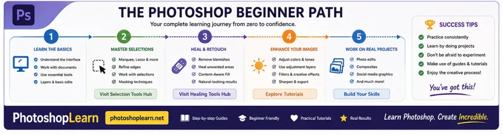 Photoshop Beginner Path